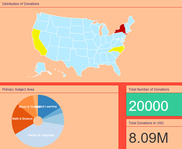 School Donations Dashboard